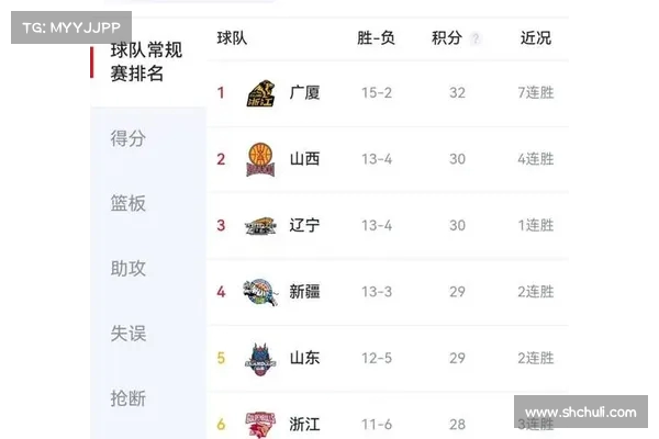 本赛季最令人失望的三大球队排名揭晓 哪支表现最离谱成谜 本赛季最令人失望的三大球队排名揭晓 哪支表现最离谱成谜